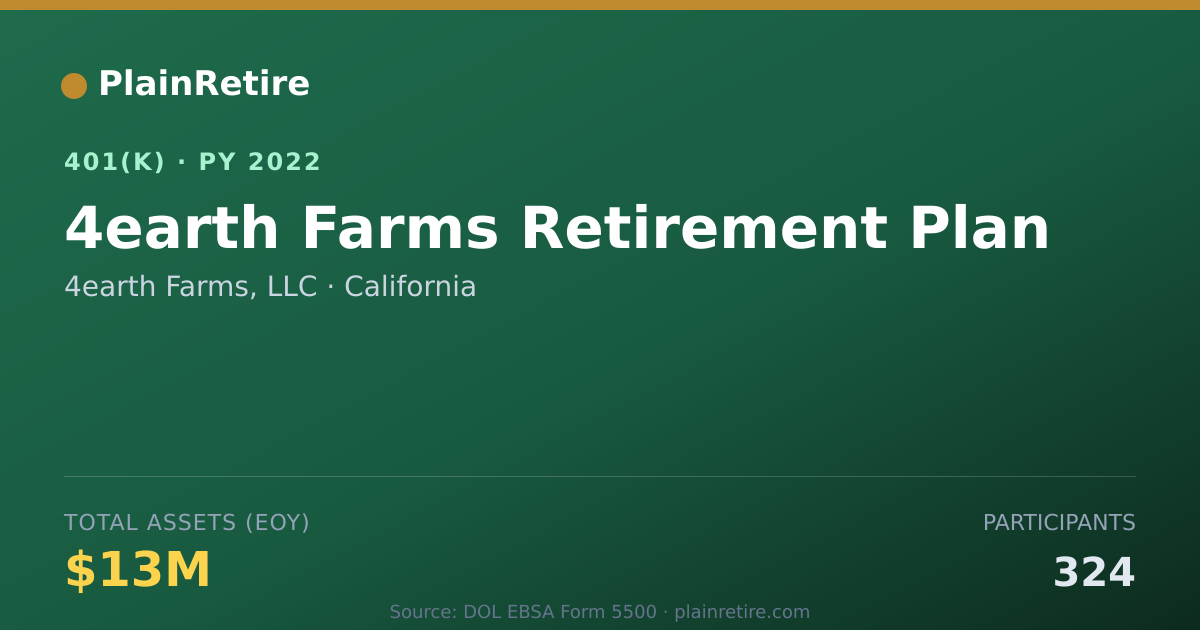 Shareable card for 4earth Farms, LLC 401(k) Plan (2022)