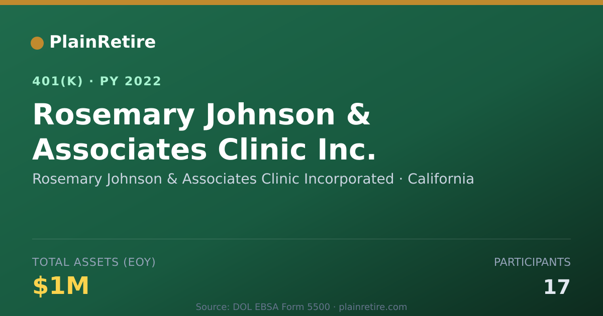 Shareable card for Rosemary Johnson & Associates Clinic Inco 401(k) Plan (2022)