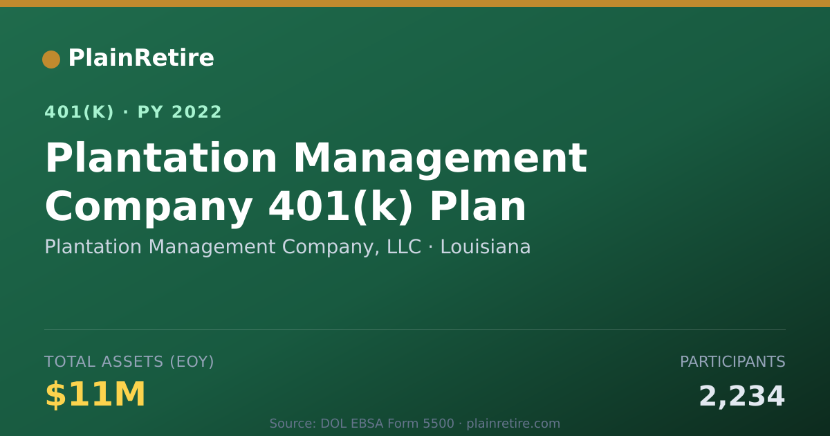 Shareable card for Plantation Management Company, LLC 401(k) Plan (2022)