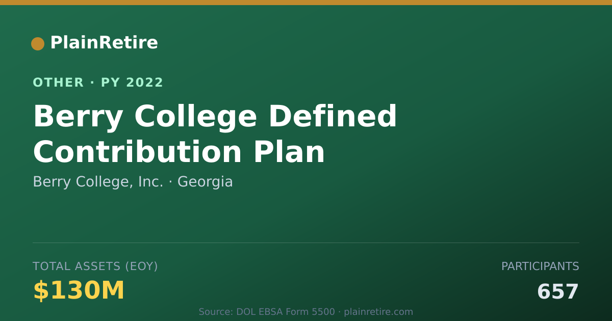 Shareable card for Berry College, Inc. Retirement Plan (2022)