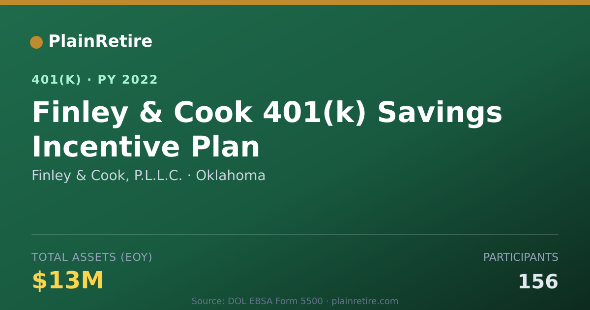 Shareable card for Finley & Cook, P.L.L.C. 401(k) Plan (2022)