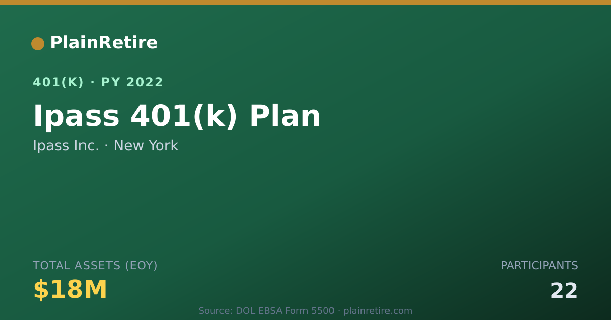 Shareable card for Ipass Inc. 401(k) Plan (2022)
