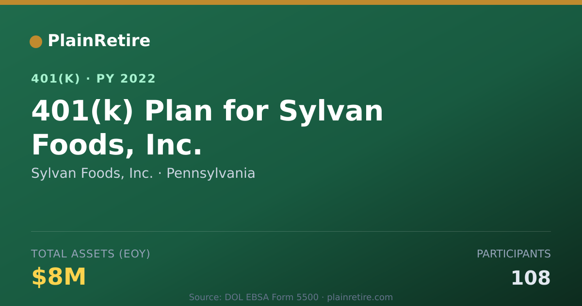 Shareable card for Sylvan Foods, Inc. 401(k) Plan (2022)