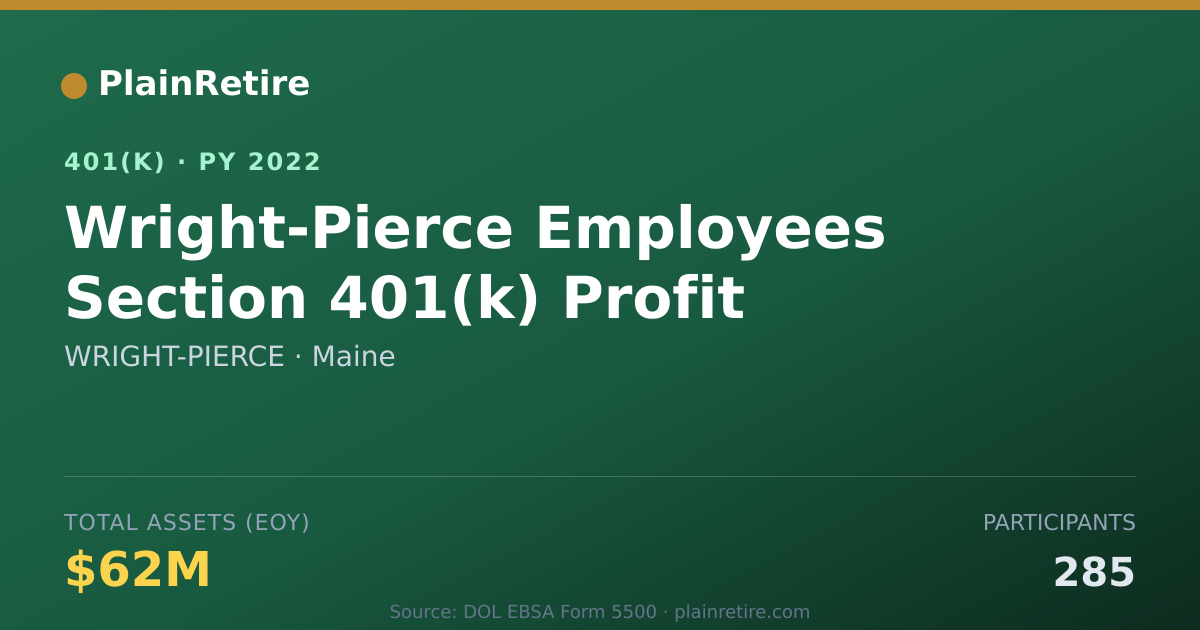 Shareable card for WRIGHT-PIERCE 401(k) Plan (2022)