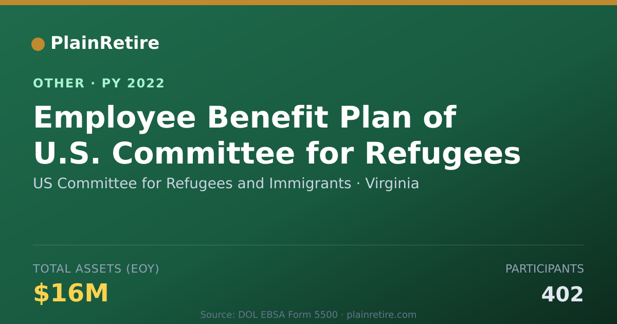 Shareable card for US Committee for Refugees and Immigra Retirement Plan (2022)