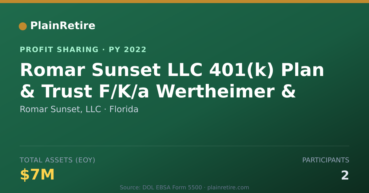 Shareable card for Romar Sunset, LLC Profit Sharing Plan (2022)