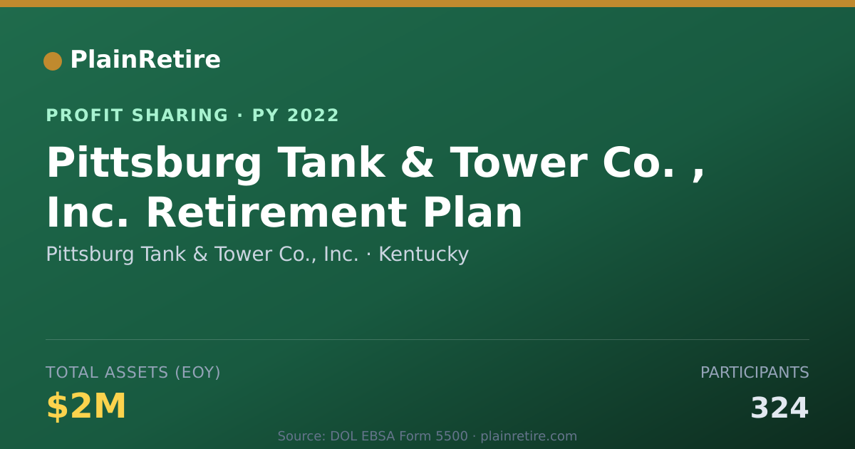 Shareable card for Pittsburg Tank & Tower Co., Inc. Profit Sharing Plan (2022)
