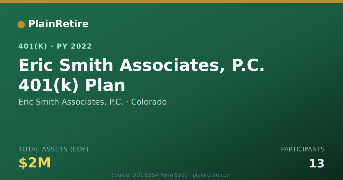 Shareable card for Eric Smith Associates, P.C. 401(k) Plan (2022)
