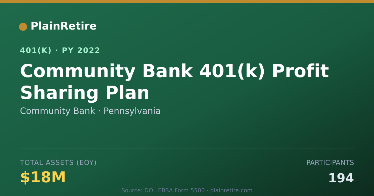 Shareable card for Community Bank 401(k) Plan (2022)