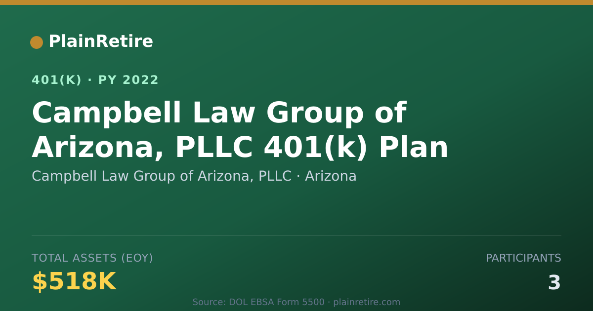 Shareable card for Campbell Law Group of Arizona, PLLC 401(k) Plan (2022)