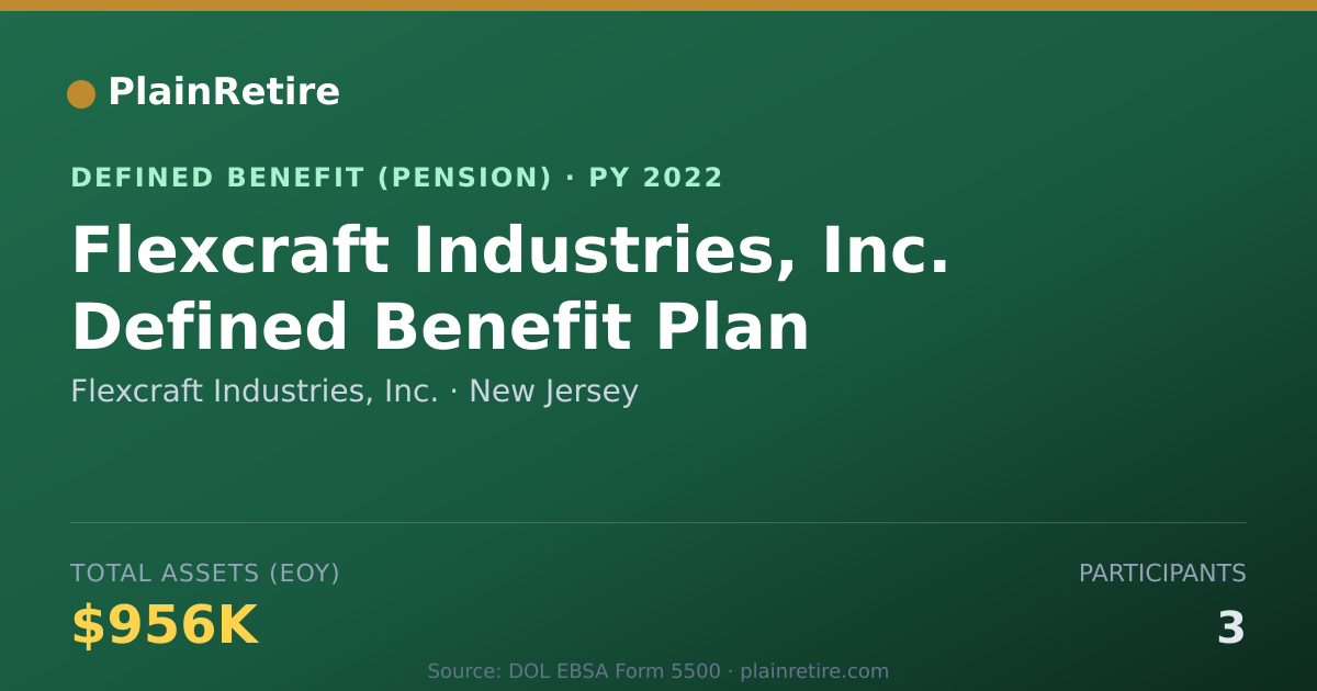 Shareable card for Flexcraft Industries, Inc. Pension Plan (2022)