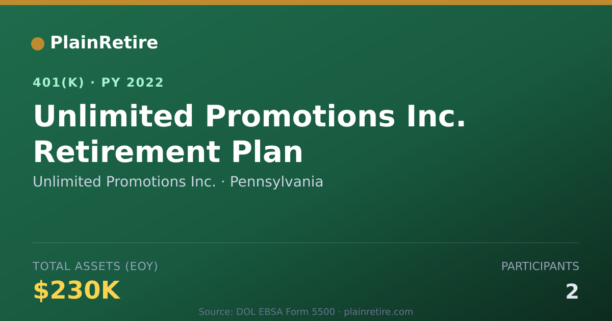 Shareable card for Unlimited Promotions Inc. 401(k) Plan (2022)