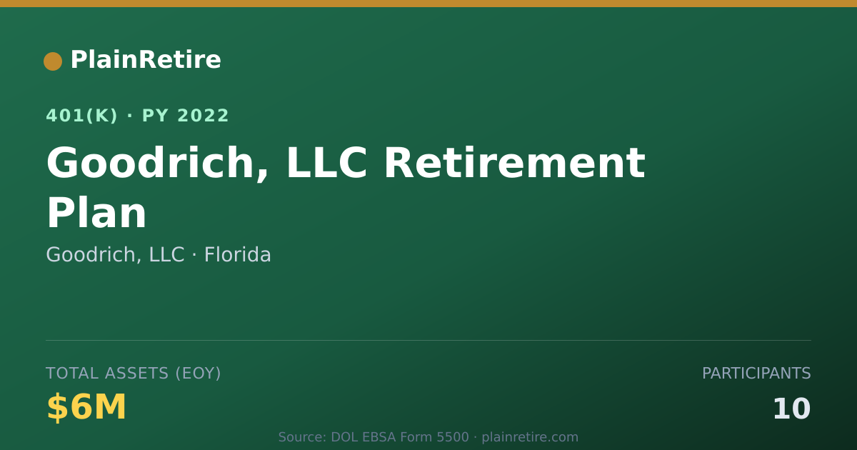 Shareable card for Goodrich, LLC 401(k) Plan (2022)