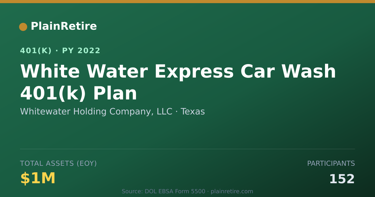 Shareable card for Whitewater Holding Company, LLC 401(k) Plan (2022)
