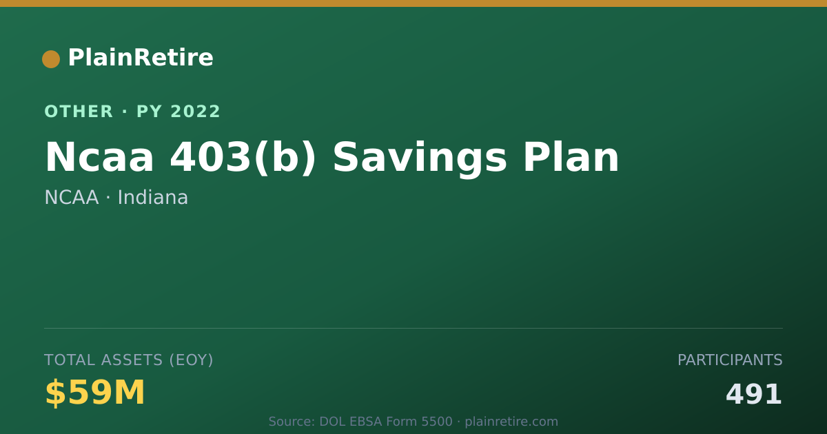 Shareable card for NCAA Retirement Plan (2022)