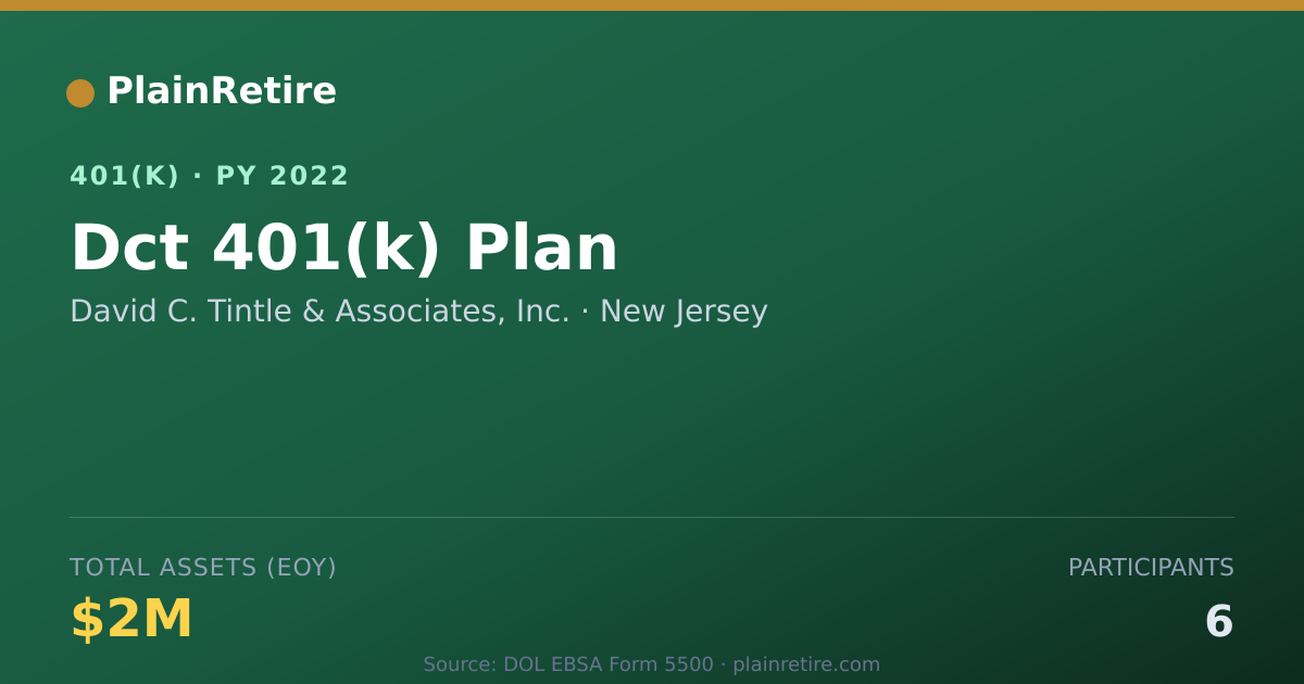 Shareable card for David C. Tintle & Associates, Inc. 401(k) Plan (2022)