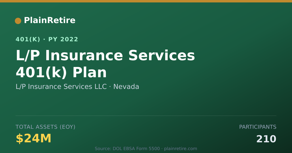 Shareable card for L/P Insurance Services LLC 401(k) Plan (2022)