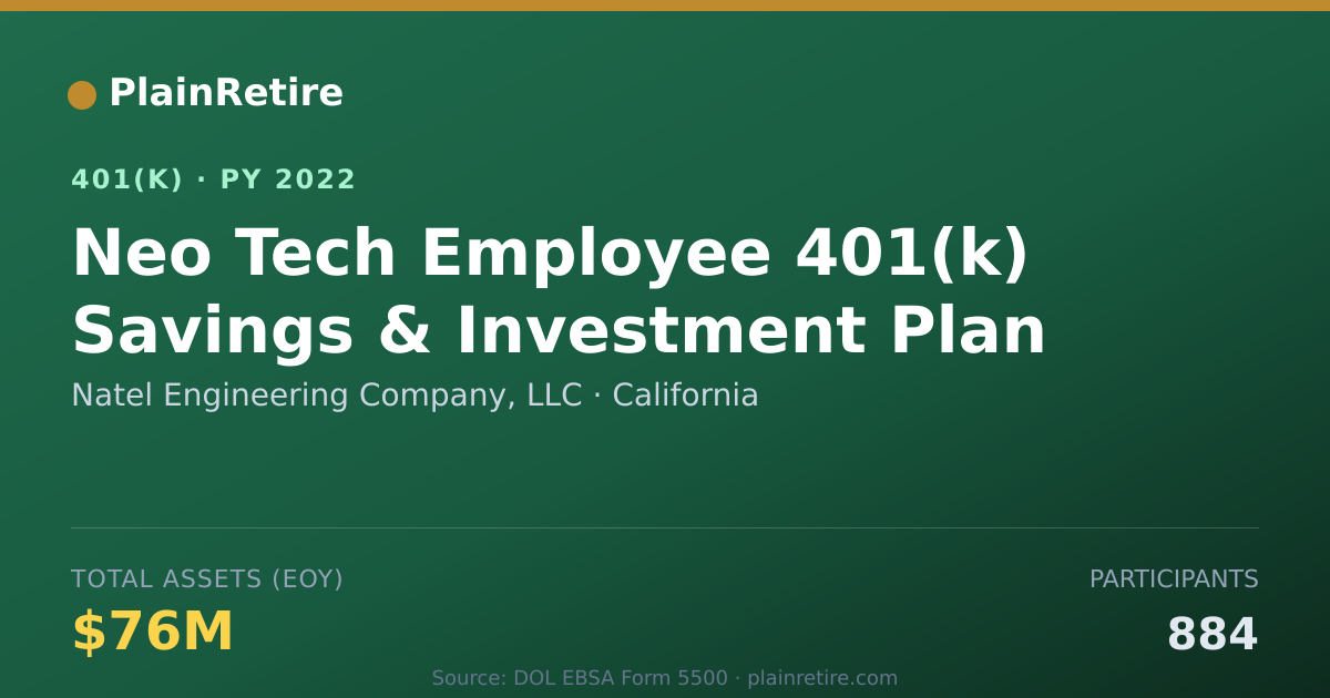 Shareable card for Natel Engineering Company, LLC 401(k) Plan (2022)