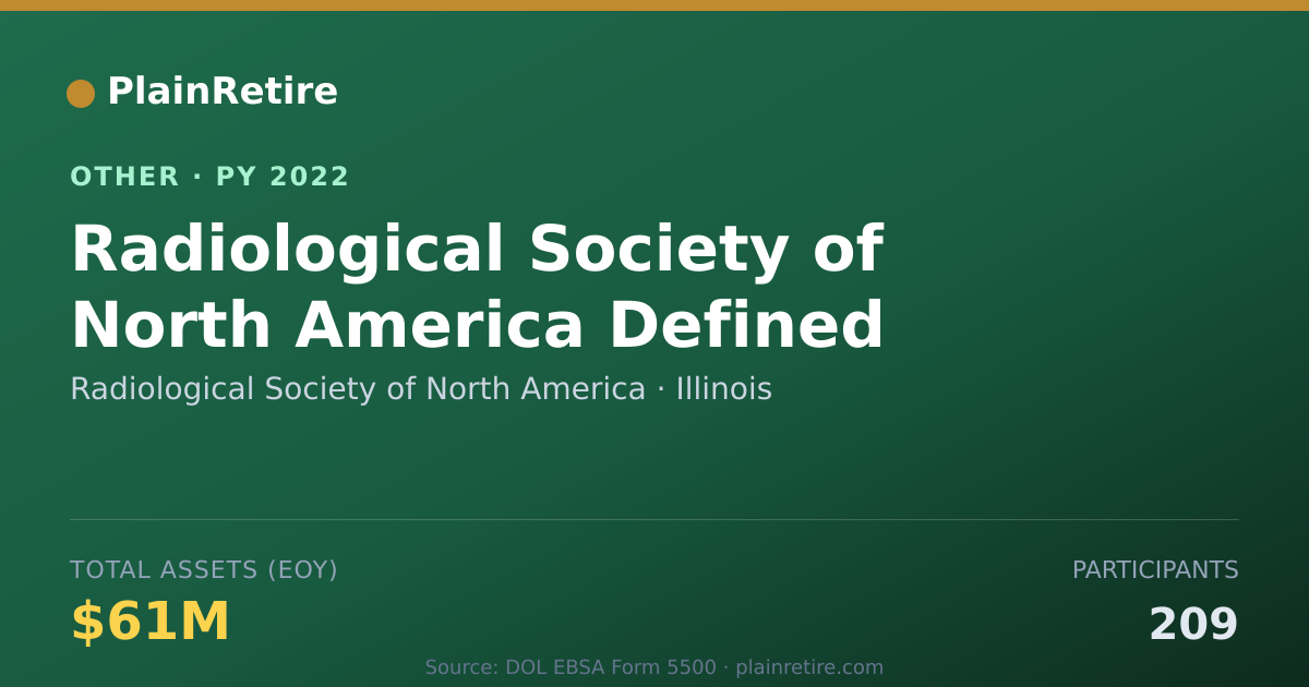 Shareable card for Radiological Society of North America Retirement Plan (2022)