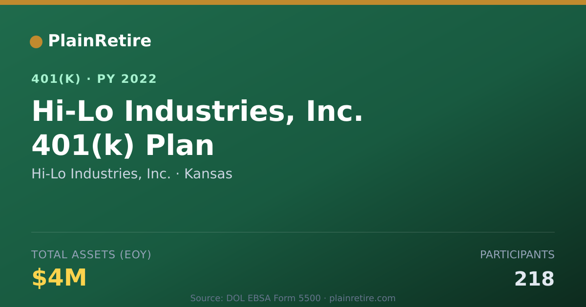 Shareable card for Hi-Lo Industries, Inc. 401(k) Plan (2022)