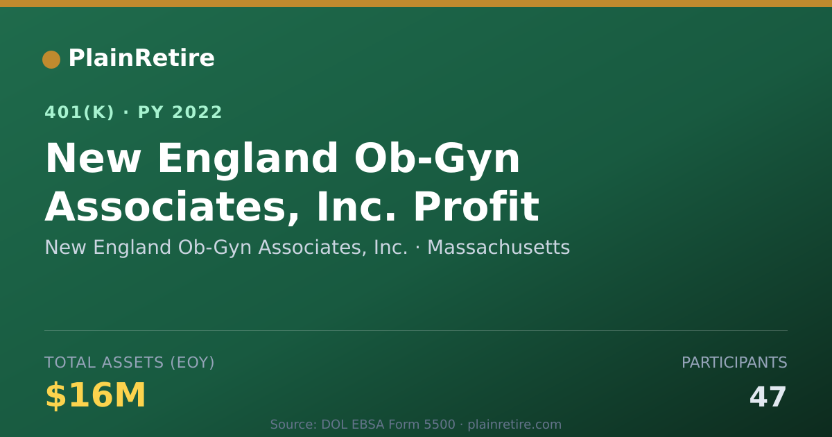 Shareable card for New England Ob-Gyn Associates, Inc. 401(k) Plan (2022)
