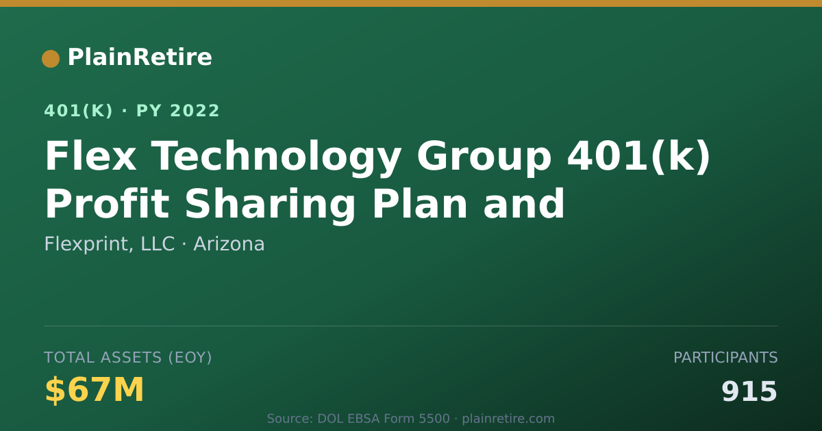 Shareable card for Flexprint, LLC 401(k) Plan (2022)