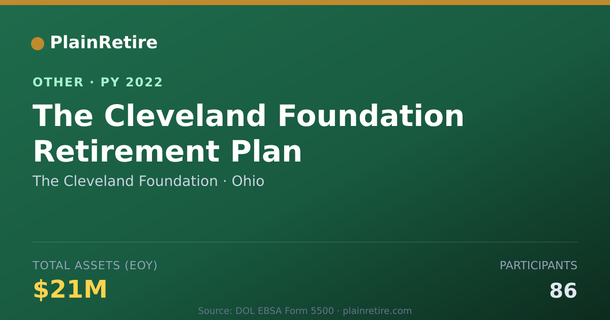 Shareable card for The Cleveland Foundation Retirement Plan (2022)