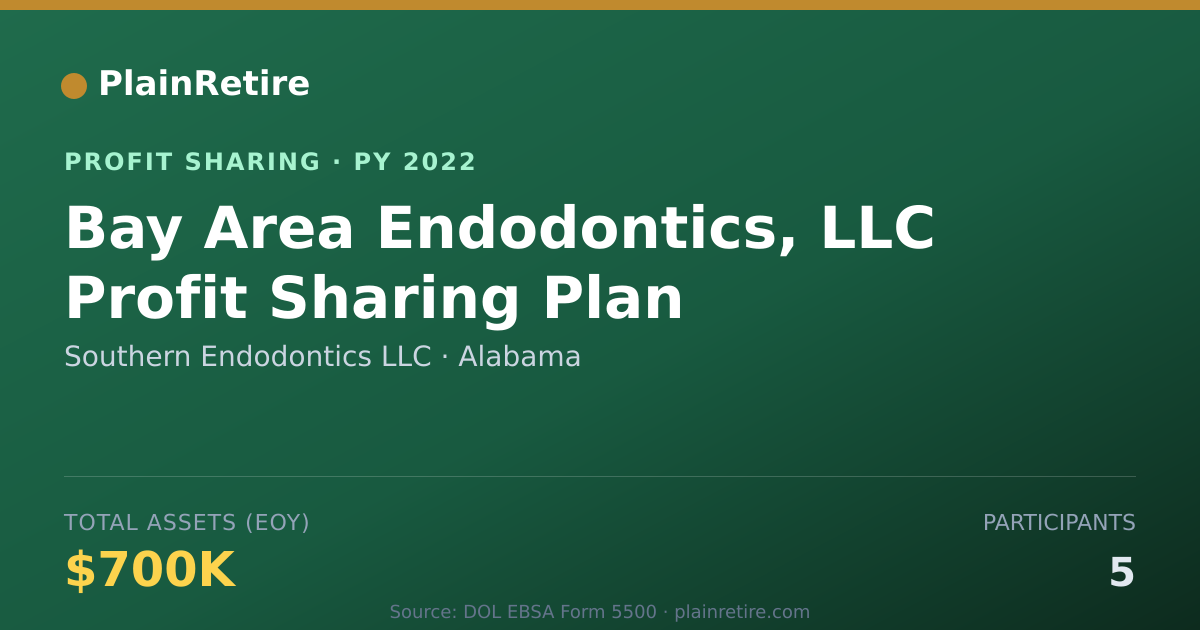 Shareable card for Southern Endodontics LLC Profit Sharing Plan (2022)