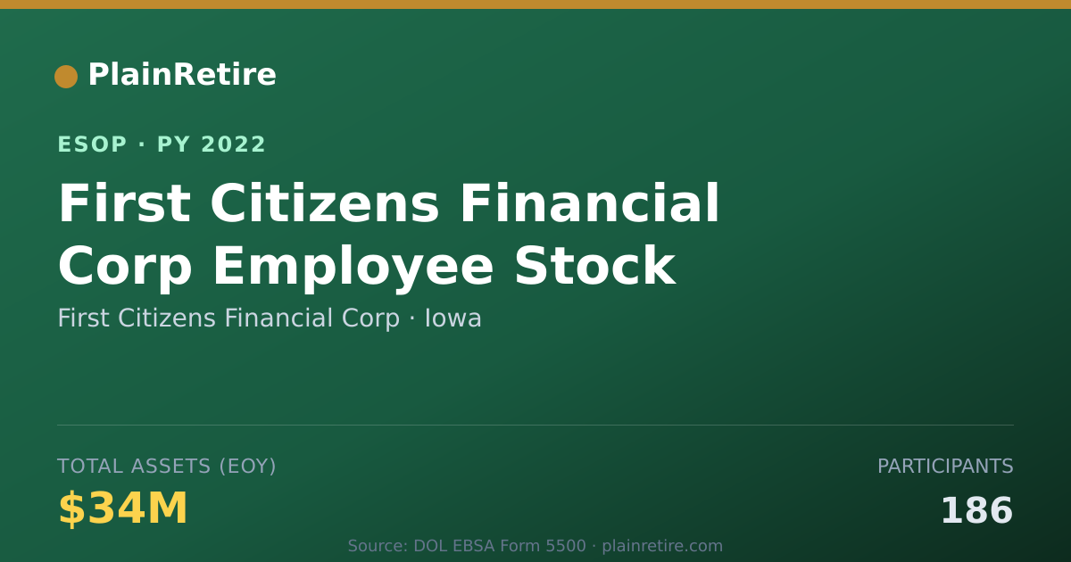 Shareable card for First Citizens Financial Corp ESOP (2022)
