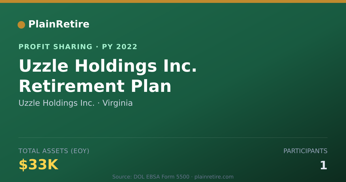 Shareable card for Uzzle Holdings Inc. Profit Sharing Plan (2022)