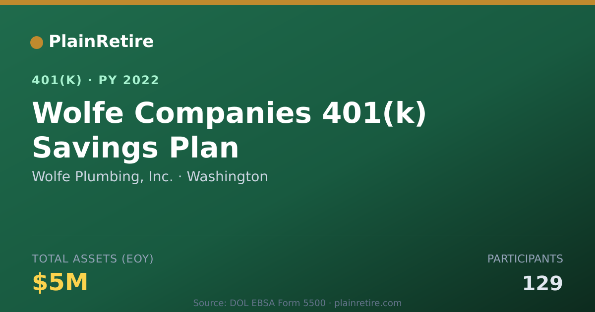 Shareable card for Wolfe Plumbing, Inc. 401(k) Plan (2022)