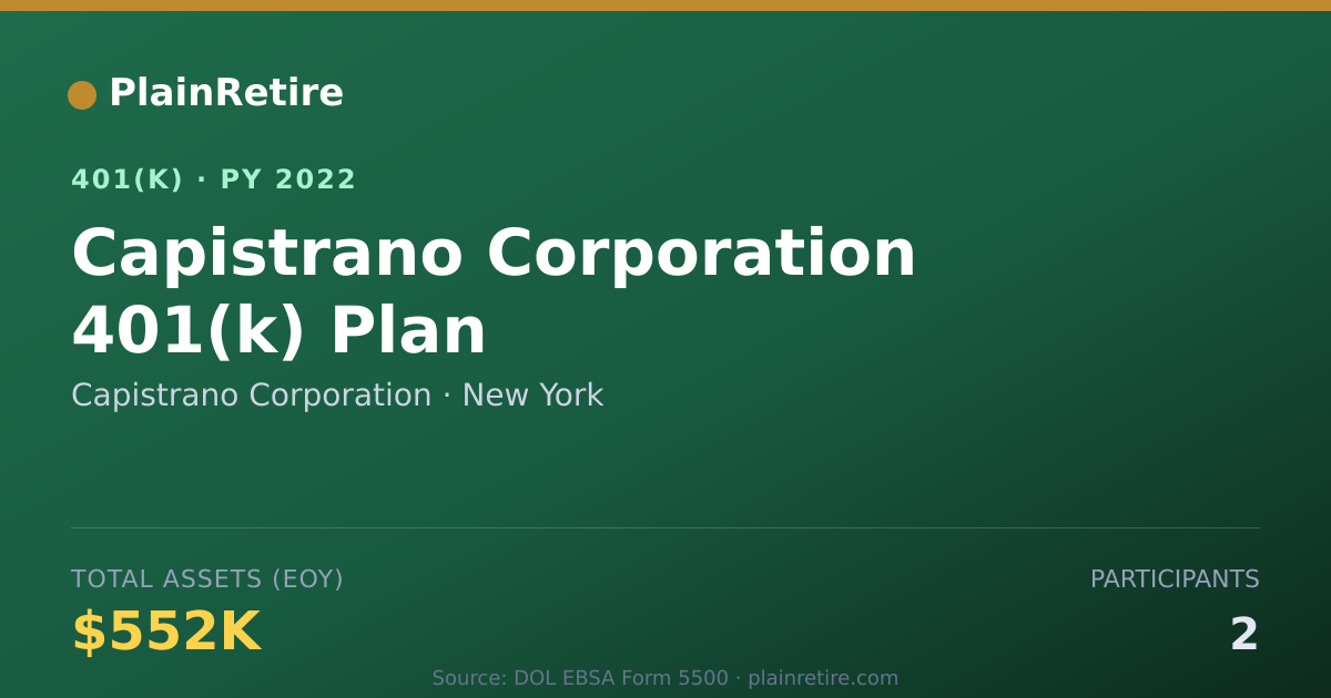 Shareable card for Capistrano Corporation 401(k) Plan (2022)