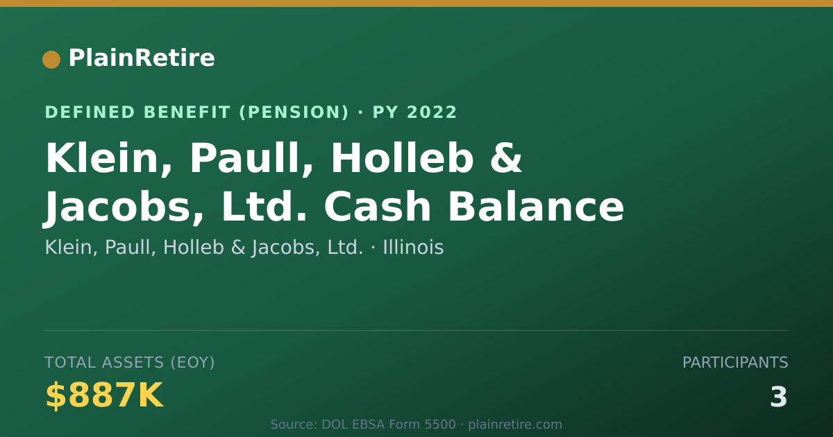 Shareable card for Klein, Paull, Holleb & Jacobs, Ltd. Pension Plan (2022)