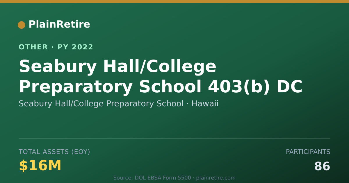 Shareable card for Seabury Hall/College Preparatory Scho Retirement Plan (2022)