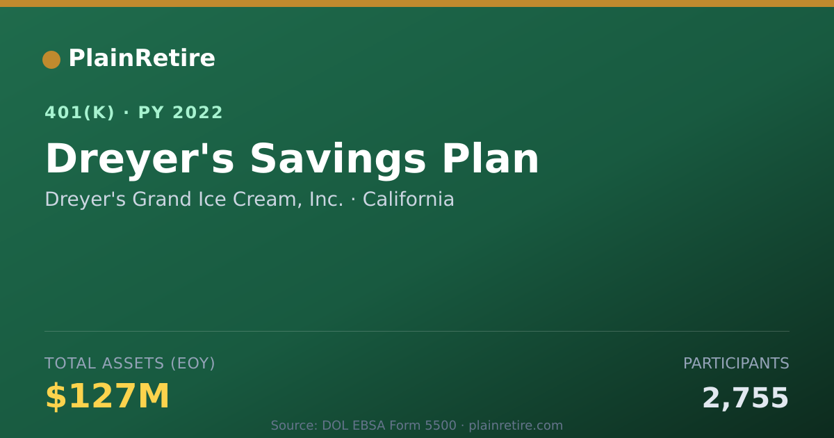 Shareable card for Dreyer's Grand Ice Cream, Inc. 401(k) Plan (2022)