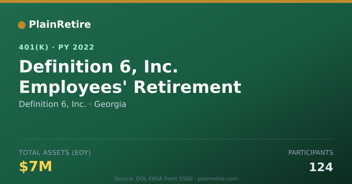 Shareable card for Definition 6, Inc. 401(k) Plan (2022)