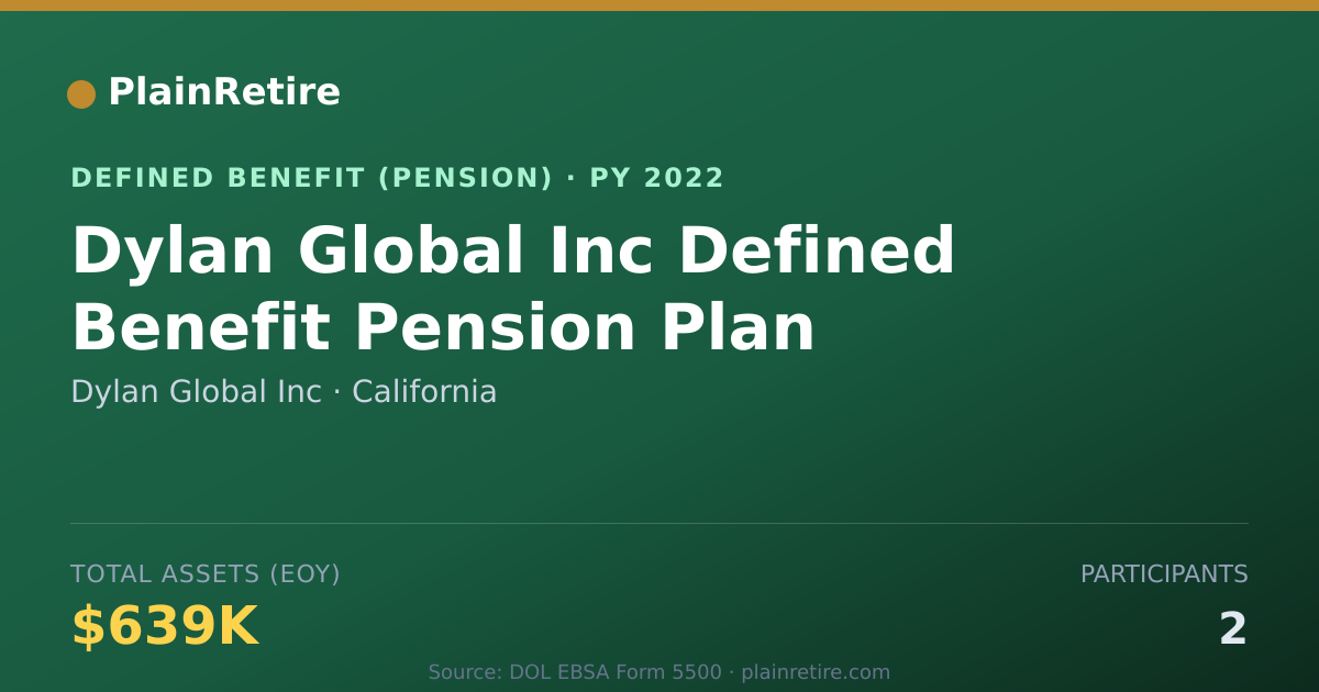 Shareable card for Dylan Global Inc Pension Plan (2022)