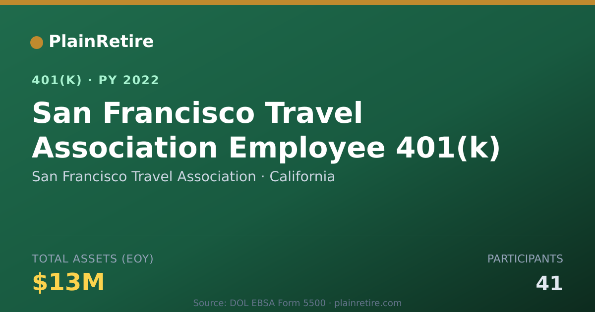 Shareable card for San Francisco Travel Association 401(k) Plan (2022)
