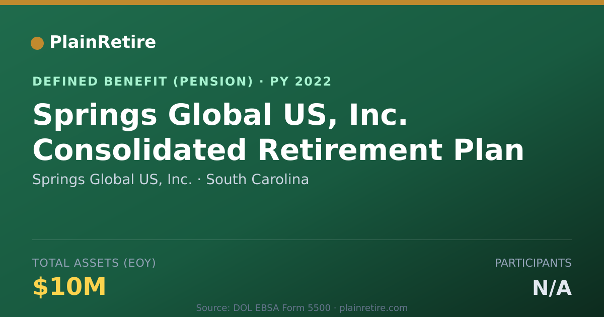 Shareable card for Springs Global US, Inc. Pension Plan (2022)