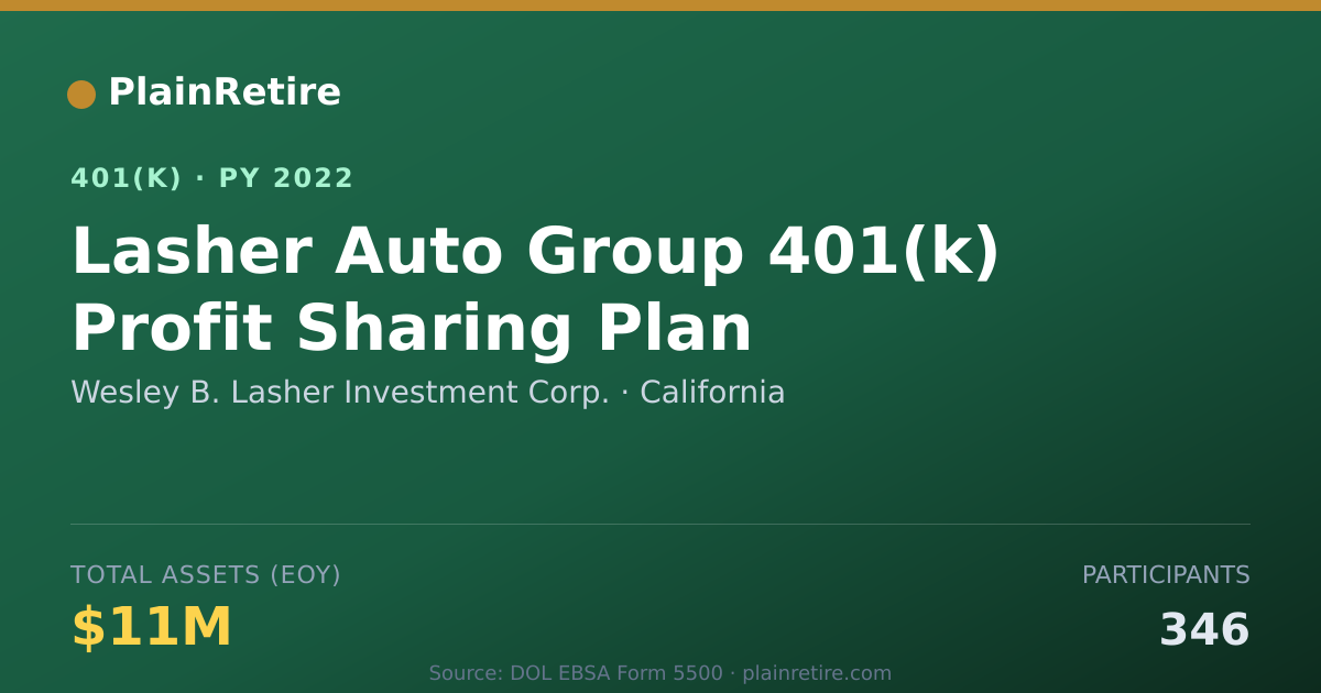 Shareable card for Wesley B. Lasher Investment Corp. 401(k) Plan (2022)