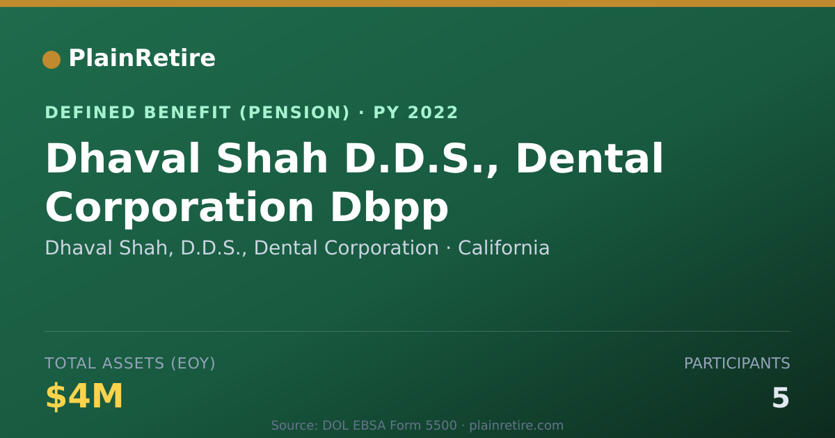 Shareable card for Dhaval Shah, D.D.S., Dental Corporation Pension Plan (2022)