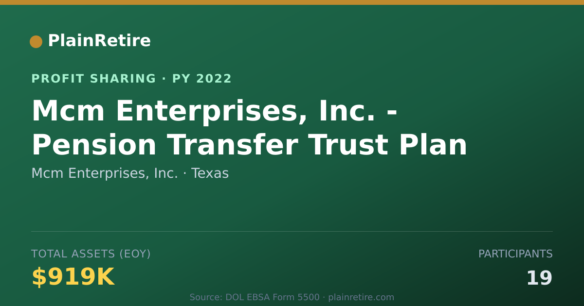 Shareable card for Mcm Enterprises, Inc. Profit Sharing Plan (2022)