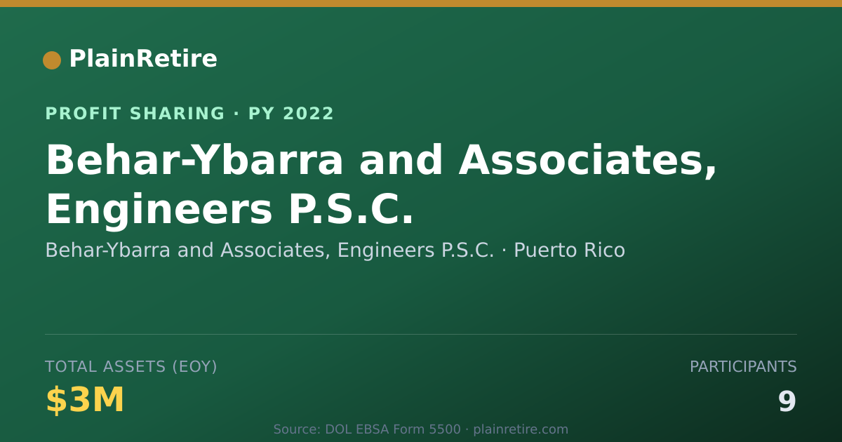 Shareable card for Behar-Ybarra and Associates, Engi Profit Sharing Plan (2022)