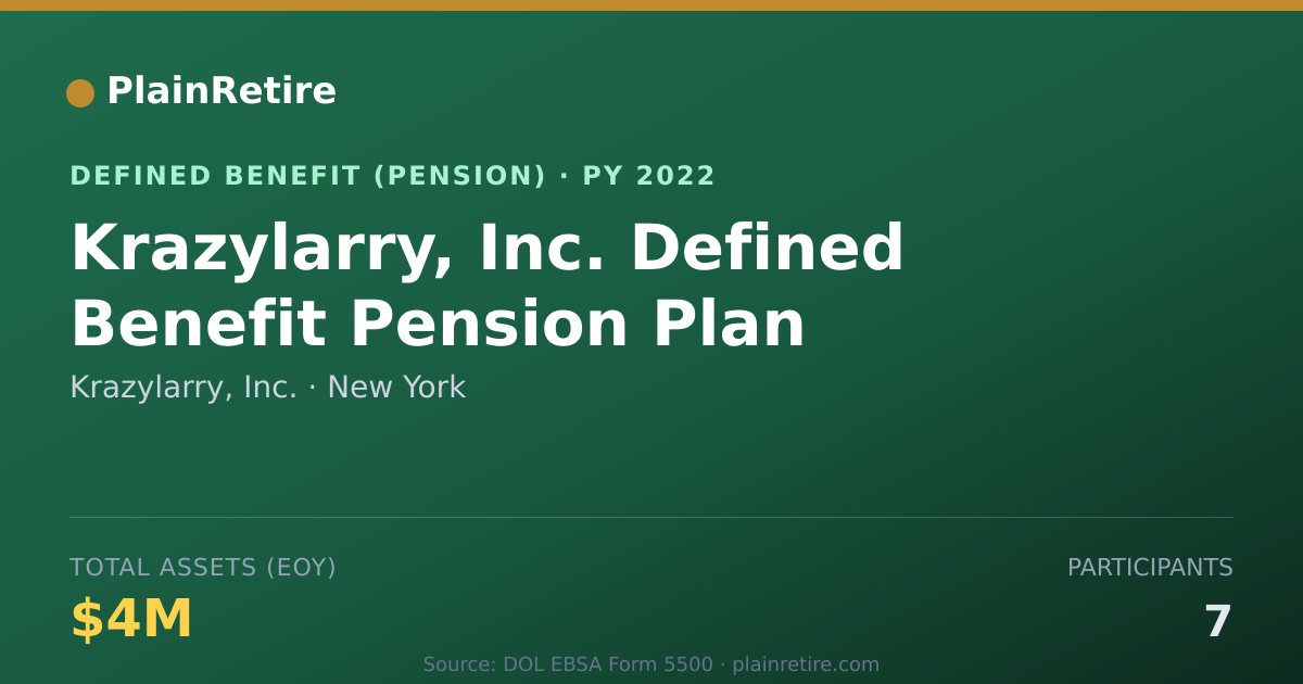 Shareable card for Krazylarry, Inc. Pension Plan (2022)