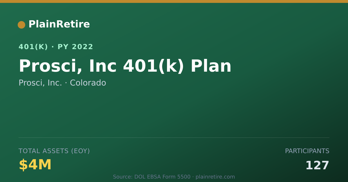 Shareable card for Prosci, Inc. 401(k) Plan (2022)
