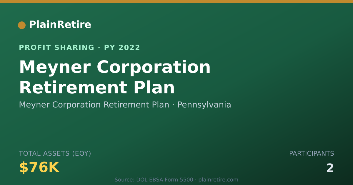 Shareable card for Meyner Corporation Retirement Pla Profit Sharing Plan (2022)