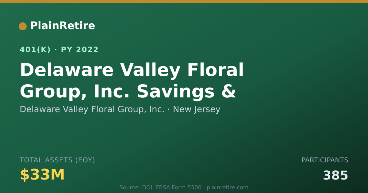 Shareable card for Delaware Valley Floral Group, Inc. 401(k) Plan (2022)