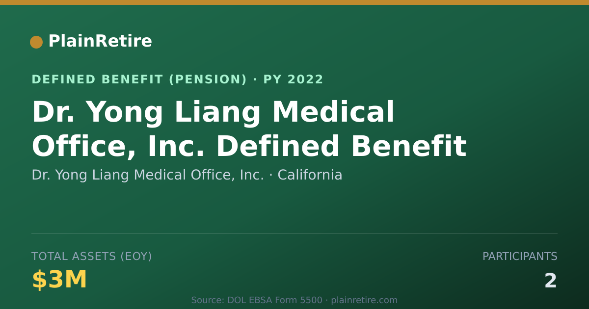 Shareable card for Dr. Yong Liang Medical Office, Inc. Pension Plan (2022)