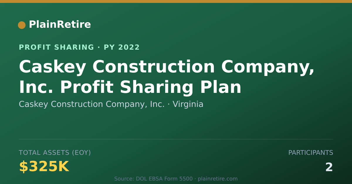 Shareable card for Caskey Construction Company, Inc. Profit Sharing Plan (2022)