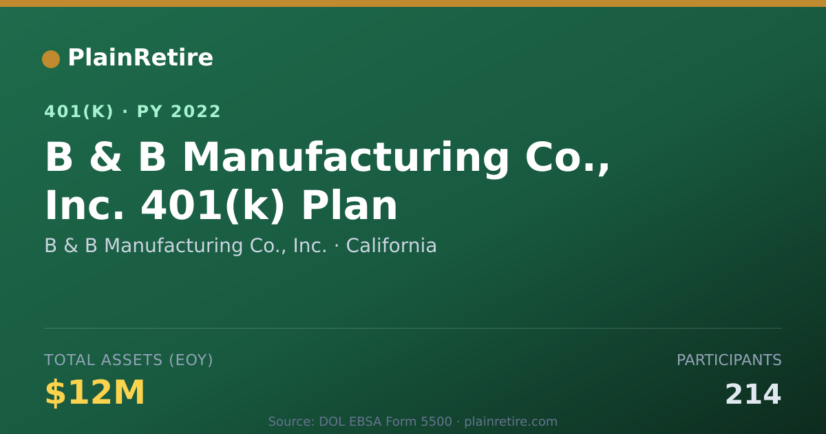 Shareable card for B & B Manufacturing Co., Inc. 401(k) Plan (2022)